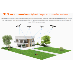 Segway Navimow H800EVF | Maairobot tot 800 m² incl. camera VisionFence