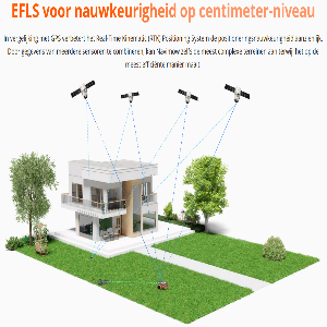 Segway Navimow H1500EVF Pack Dry avec garage protecteur