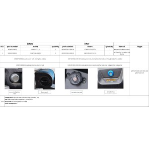 Segway Ignition Lock Kit for EU Models
