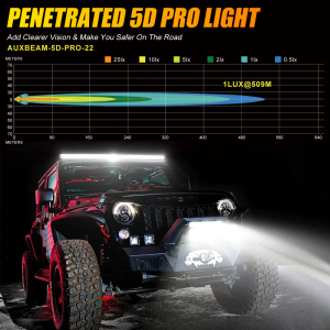 Auxbeam 5D-PRO Off Road Led Light Bar 22inch/560mm 180W 22000LM Spot Beam 