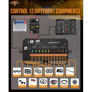 Auxbeam AC-1200 RGB Switch Panel with APP&Remote Control, Toggle/ Momentary/ Pulsed Mode Supported (One-Sided Outlet)