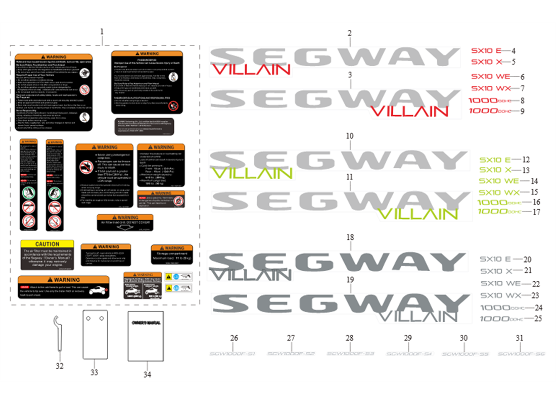 SX10A21-Labels & Tools voor Body